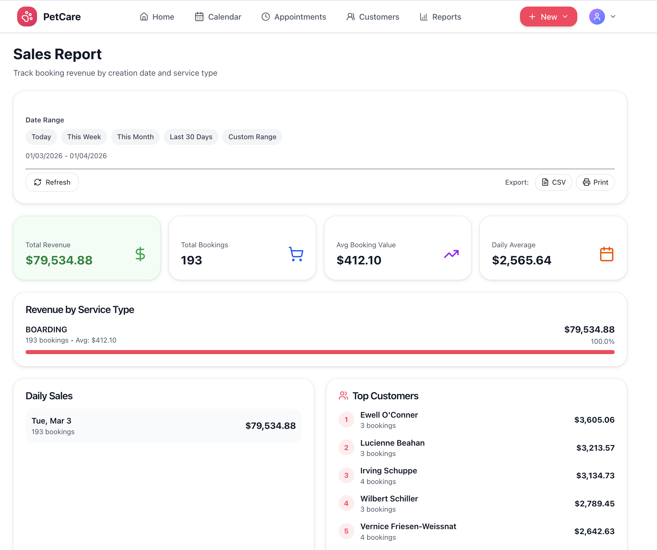 Sales report showing cattery revenue by service type with booking totals and daily averages